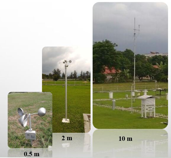 Anemometer