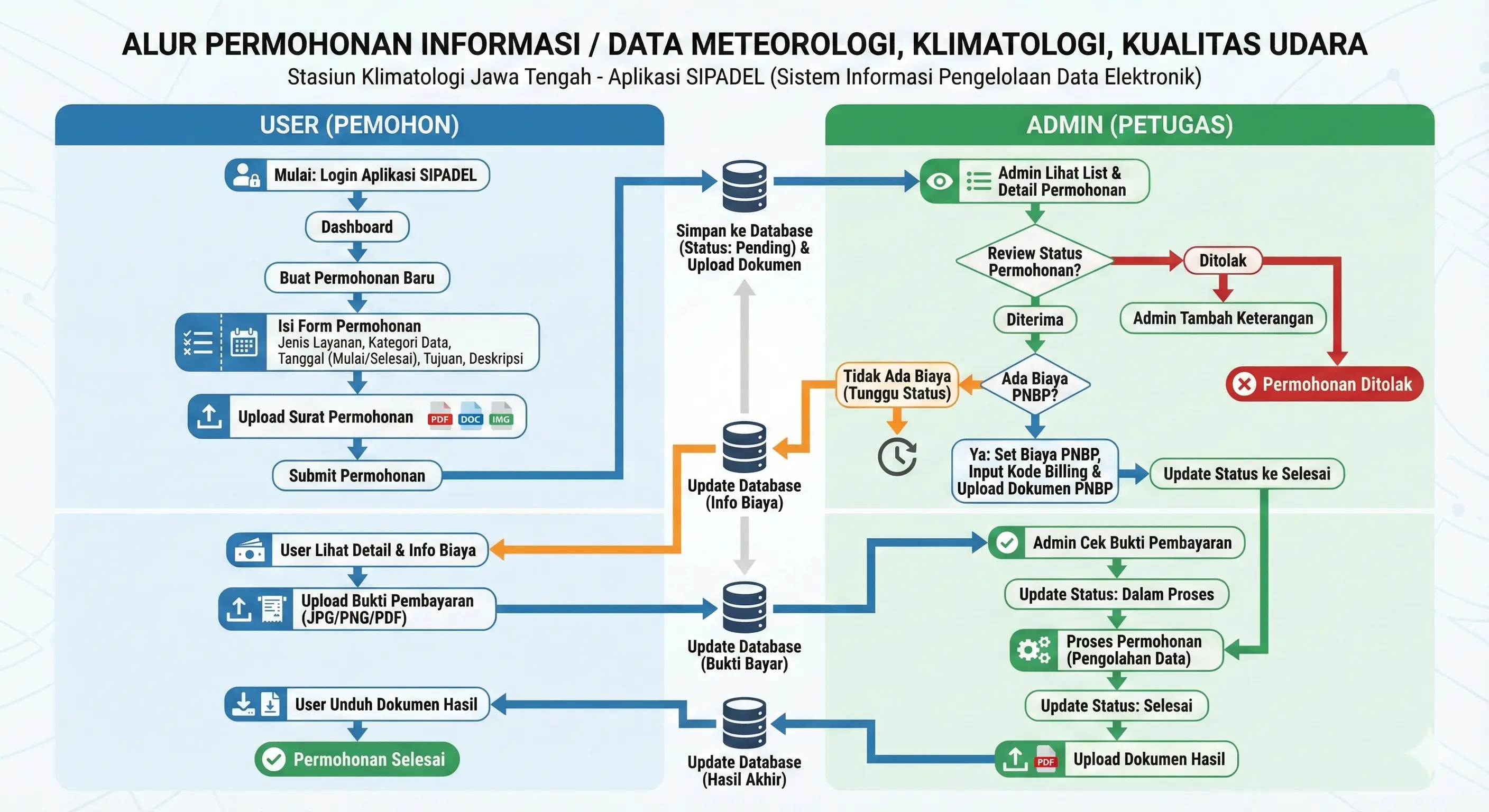 Infografis Alur Permohonan